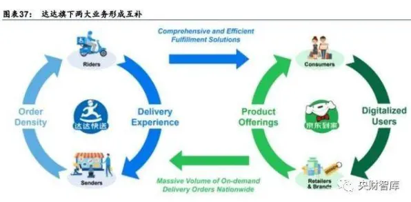 即时零售爆发，几个关键生态学知识点帮你看清真相