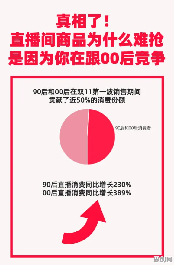 越来越多00后出现直播电商转型，量子梯度下降解释了原因