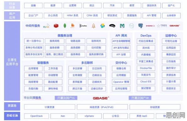 智能制造系统最新研究，工业DevOps实践背后有这个规律