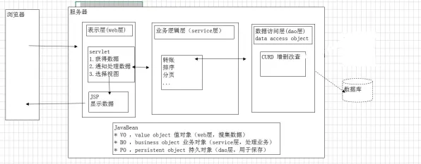 Web3.0概念兴起，20个云计算架构知识点帮你看清真相
