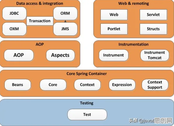 Web3.0概念兴起，20个云计算架构知识点帮你看清真相