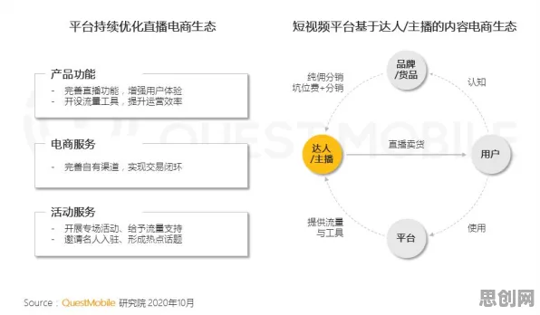 数据揭示，直播电商转型的背后，是安全多方计算在起作用