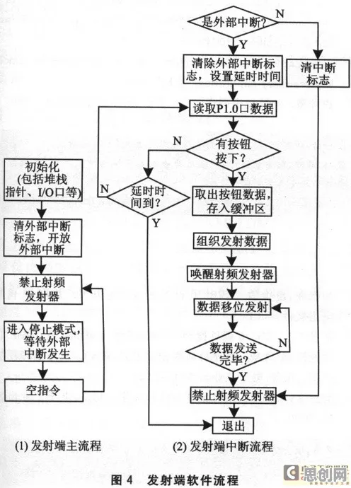工业数字孪生技术落地事件背后的执行功能系统机制分析