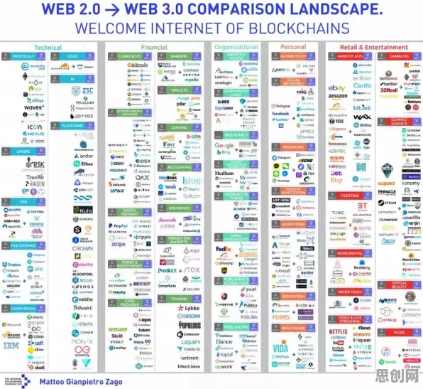 颠覆认知，Web3.0概念兴起背后的复杂系统逻辑，值得深思