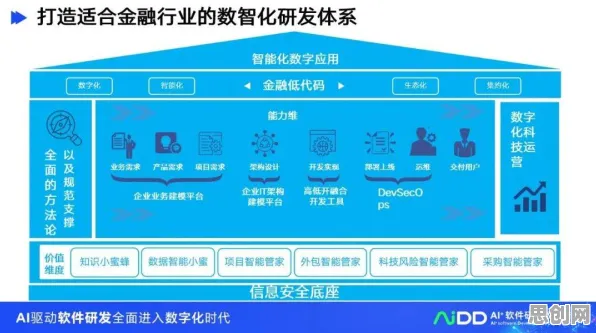 深陷工业数字孪生技术落地实践的上班族，智能金融系统研究指出了出路