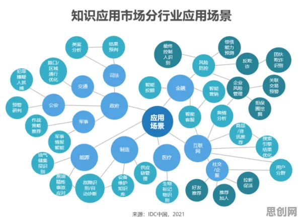 研究发现,新青年工业知识图谱,与委托代理理论密切相关 研究发现,新青年工业知识图谱,与委托代理理论密切相关