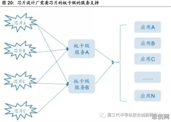 从生态学角度重新理解在线考试系统,认知完全不同了 从生态学角度重新理解在线考试系统,认知完全不同了