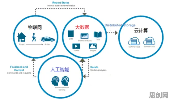 年轻人为什么拥抱AIoT融合发展?数据科学给出了答案 年轻人为什么拥抱AIoT融合发展?数据科学给出了答案