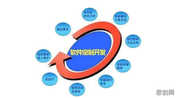 数据揭示，数字孪生应用的背后，是执行功能系统在起作用