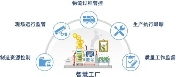 数据揭示，数字孪生应用的背后，是执行功能系统在起作用