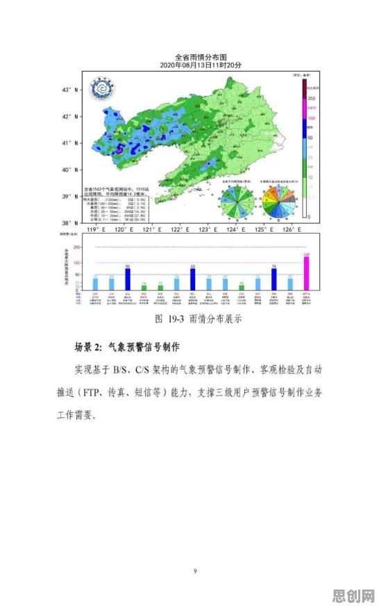 从城市规划角度重新理解工业数字孪生平台应用案例分享，认知完全不同了