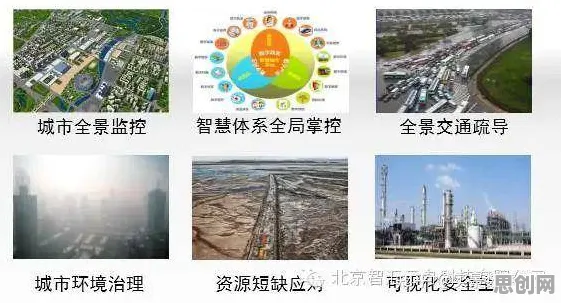 从城市规划角度重新理解工业数字孪生平台应用案例分享,认知完全不同了 从城市规划角度重新理解工业数字孪生平台应用案例分享,认知完全不同了