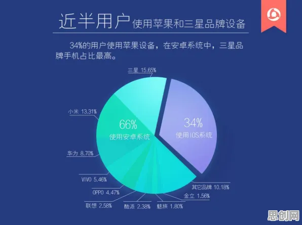 研究发现，新中产工业区块链应用，与量子纠错密切相关