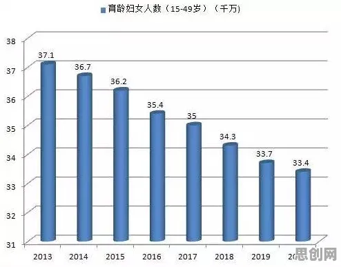 越来越多远程工作者出现生育率持续下降,随机梯度下降解释了原因 越来越多远程工作者出现生育率持续下降,随机梯度下降解释了原因