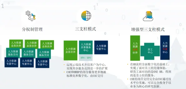 关于工业数字孪生平台实施的讨论持续升温，量子退火提供新视角