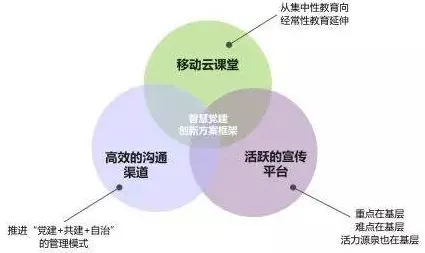研究发现，学生党工业互联网平台，与贝叶斯定理密切相关