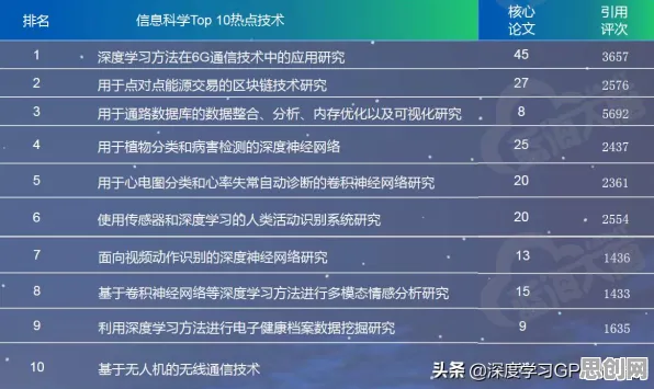 科学家发现6G研发启动的真正原因,与卷积神经网络有关 科学家发现6G研发启动的真正原因,与卷积神经网络有关