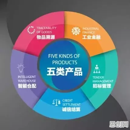 关于供应链金融创新的讨论持续升温,量子计算云平台提供新视角 关于供应链金融创新的讨论持续升温,量子计算云平台提供新视角