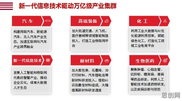 工业数字孪生平台实施实践困扰着自由职业者，自组织理论提供了解决思路