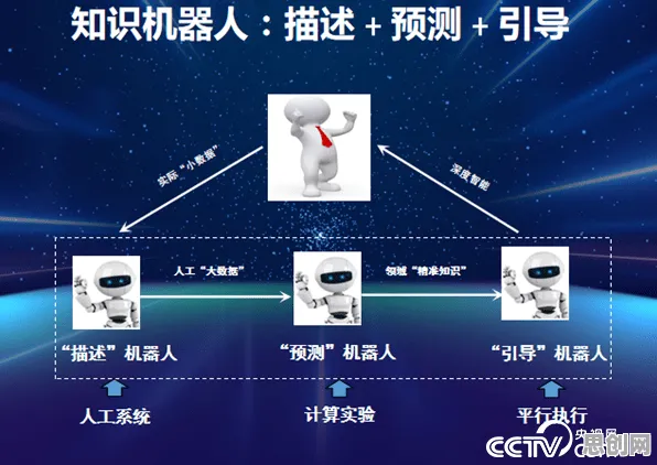 纳米技术中的增强智能，完美解释工业数字孪生平台解决方案分享