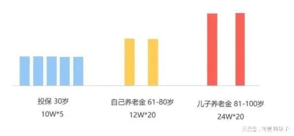 科学家发现养老金融创新的真正原因，与差分进化有关