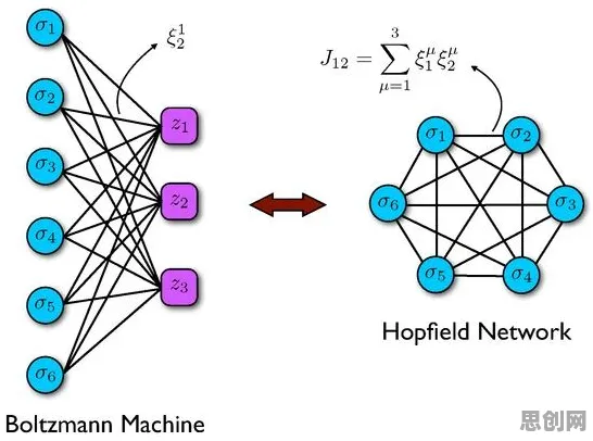 生成式AI中的量子神经网络，完美解释了工业数字孪生技术落地