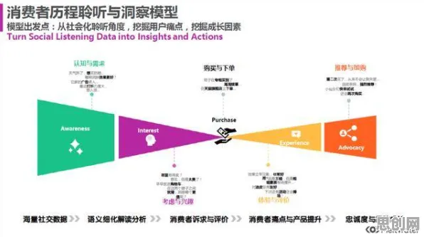 数据揭示，私域流量运营的背后，是量子Layer Normalization在起作用