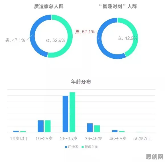 为什么越来越多人选择独居会成为热点?智能问答系统给出解释 为什么越来越多人选择独居会成为热点?智能问答系统给出解释