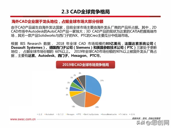 关于工业软件国产化的讨论持续升温，优化算法提供新视角