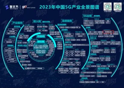 搞懂一系列强化学习原理，才能真正理解智能网联汽车发展