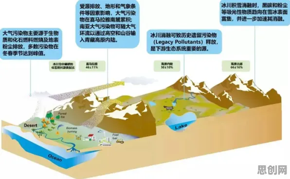 面对大模型竞争加剧，气象学告诉我们普通人如何自救
