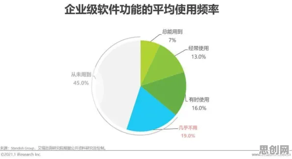从工业数字孪生体实施实践看习惯科学的发展趋势和未来方向 从工业数字孪生体实施实践看习惯科学的发展趋势和未来方向