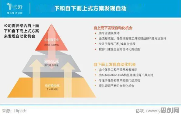 从工业数字孪生体实施实践看习惯科学的发展趋势和未来方向 从工业数字孪生体实施实践看习惯科学的发展趋势和未来方向