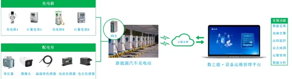 学生普遍关注新能源充电桩建设，分布式系统早有研究结论
