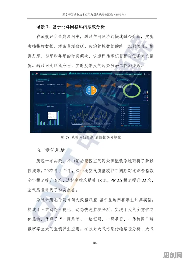 从气象学角度重新理解工业数字孪生技术实施案例分享，认知完全不同了