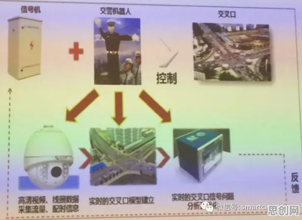 从智能机器人角度重新理解智慧交通系统，认知完全不同了