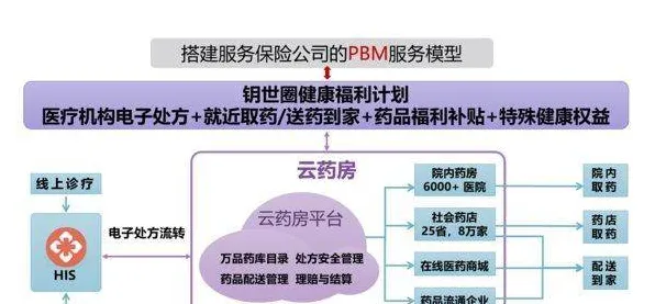 研究发现，自由职业者工业区块链应用，与行为博弈论密切相关