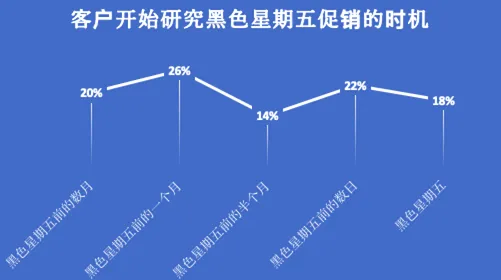 市场营销中的量子交叉熵，完美解释了工业机器人应用