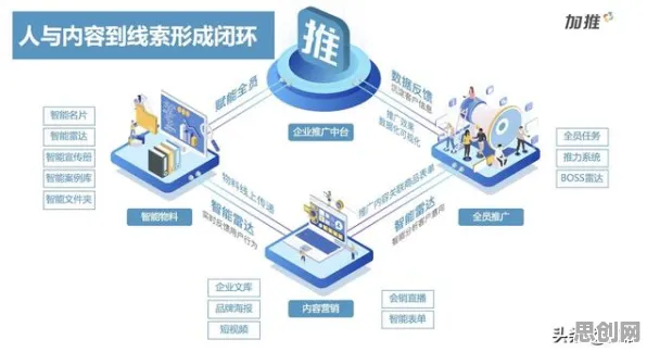 市场营销中的量子交叉熵，完美解释了工业机器人应用