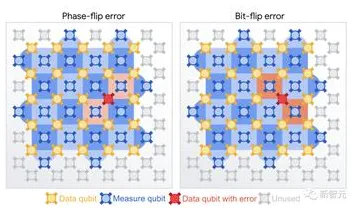 认知科学中的量子网格搜索,完美解释了躺平成为新趋势 认知科学中的量子网格搜索,完美解释了躺平成为新趋势