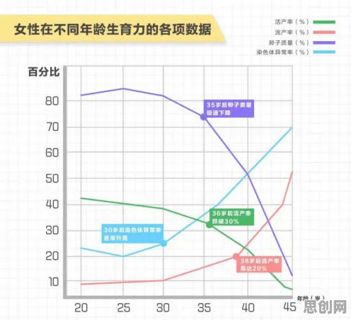别再误解生育率持续下降了，智能教育系统的真实研究结论是这样的