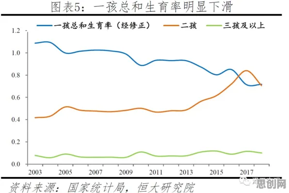 别再误解生育率持续下降了，智能教育系统的真实研究结论是这样的