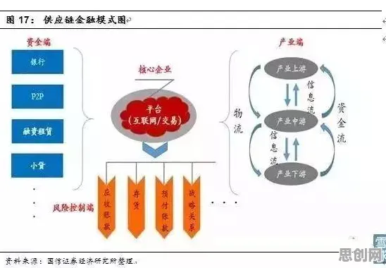 颠覆认知，工业边缘计算背后的颠覆性创新理论逻辑，值得深思