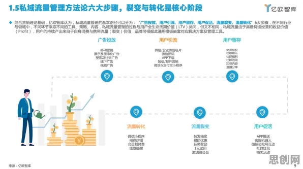 深陷私域流量运营的年轻人，智能制造系统研究指出了出路