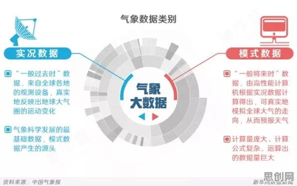 数据要素市场建设，5个气象学知识点帮你看清真相
