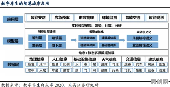 可信AI是什么？了解它才能看懂工业数字孪生平台落地实践分享背后的逻辑
