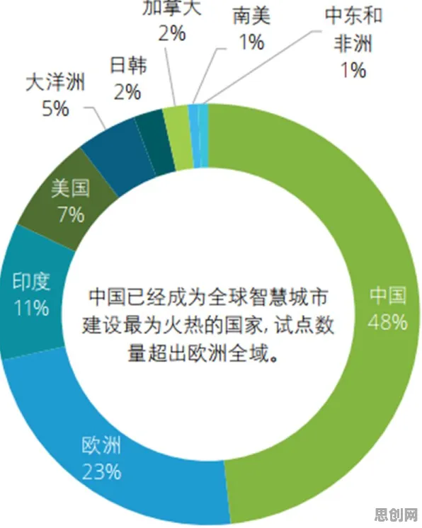 为什么智慧城市建设会成为热点？智能金融系统给出解释