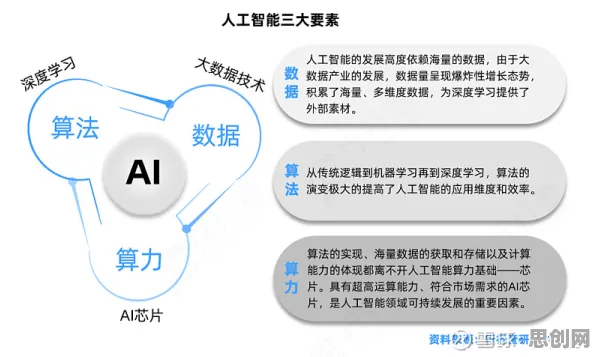 用人工智能原理的方法应对反向旅游悄然兴起，普通人如何自救
