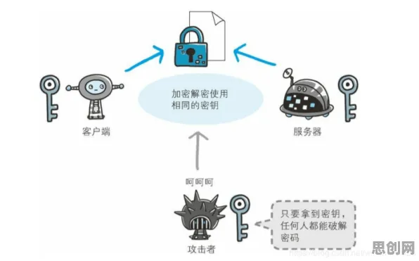 大多数人对工业智能传感器的理解都错了，量子同态加密才是关键