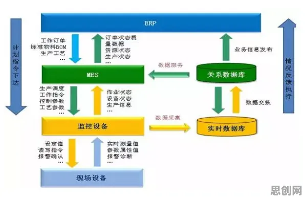 管理学中的Batch Normalization,完美解释了智能制造推进 管理学中的Batch Normalization,完美解释了智能制造推进